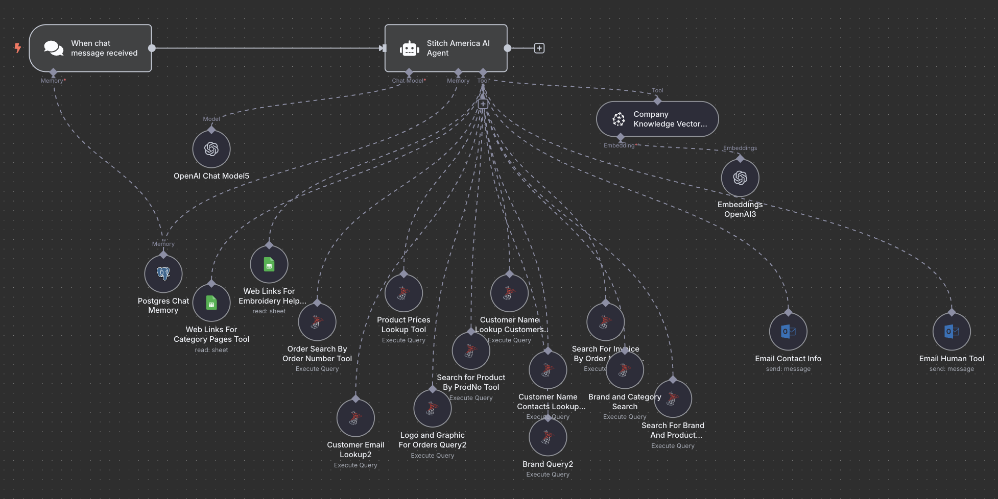 multimidalchatbot